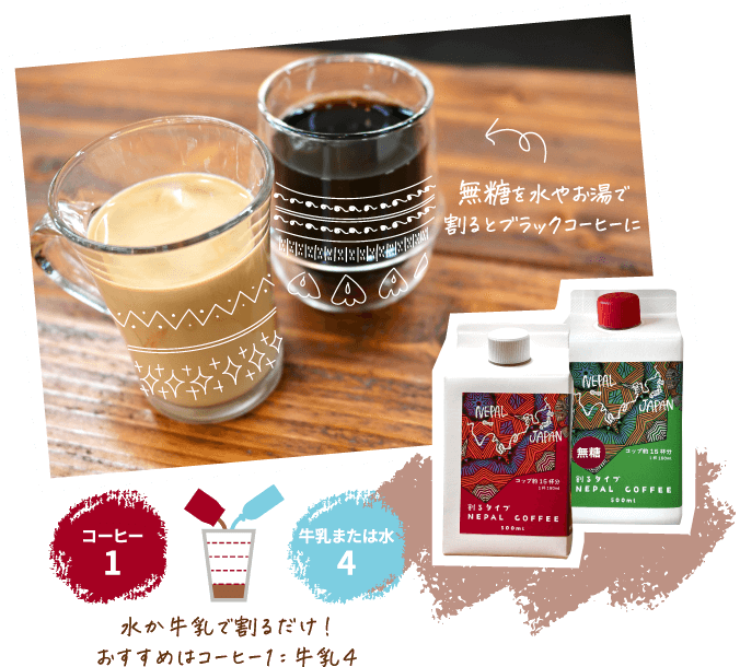 割るタイプ NEPAL COFFEEは、水か牛乳で割るだけ！ おすすめはコーヒー1：牛乳４、無糖を水やお湯で 割るとブラックコーヒーに